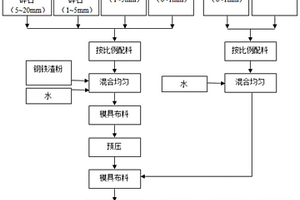 全固廢生態護坡砌磚的制備方法