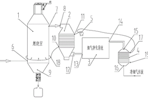 固废焚烧处理能量回收节能系统