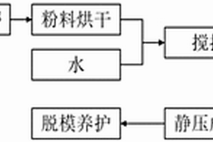 高摻量工業固廢基人造石材及其制備方法