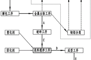 利用鞋材、海綿、化纖類固廢生產步道磚的方法及裝置