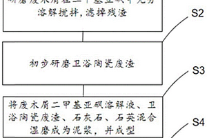 基于固廢利用的發泡陶瓷板