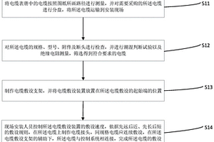 固廢焚燒系統的電氣控制優化方法
