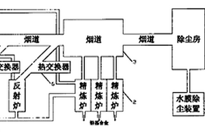 廢舊鉛酸蓄電池中固體廢物回收處理系統
