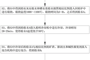 磷石膏固廢物再生節能綠色環保材料凝結劑及其制備方法