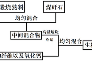 多源煤基固廢土壤保水調理劑及其加工方法