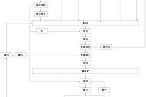 實現冶金固廢高效利用的造球方法