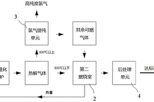 熱解有機固廢提取氫氣的裝置和方法