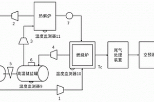 節能耦合熔融鹽固廢熱處理系統及運行調控方法