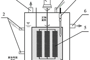利用有機固廢厭氧發酵制甲烷的電化學反應器以及方法