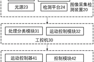 基于CCD相機與高光譜相機檢測的建筑固廢分揀系統
