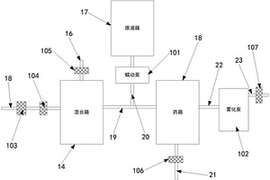 有機固廢處理車間除臭成套裝置