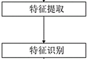 基于高光譜圖像空間特征和光譜特征融合的固廢識別方法