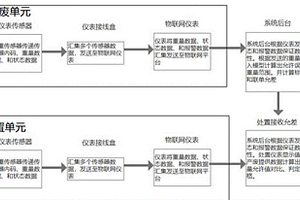 固廢管理誤差溯源分析方法和分析系統