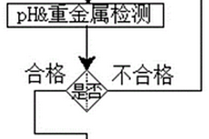 錳渣固廢資源化處理方法及其應用