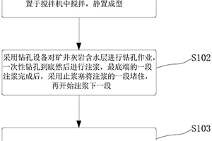 用于礦井灰巖含水層改造的大摻量固廢注漿材料及方法