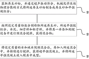 超早強建筑固廢再生砂粉混凝土及其制備方法