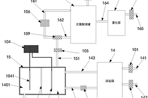 基于有機固廢處理車間電解法除臭設備