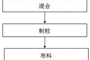 利用燒結工藝處理含鐵固廢的方法