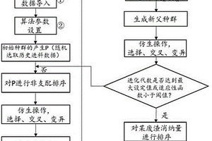 基于仿生算法的固體廢物優先消納驅動的水泥配料方法