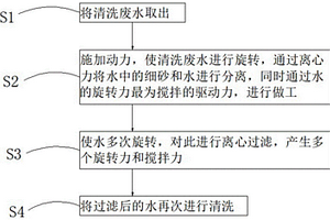 建筑垃圾固廢再生處理用清洗廢水循環處理系統