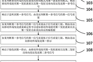 基于物聯網的處理有機固廢的遠程控制方法及系統
