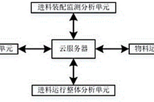 固廢稱重給料機智能進料系統及進料方法