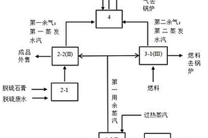燃煤電廠固廢與廢水協同處理系統及方法