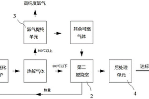 熱解有機固廢提取氫氣的裝置