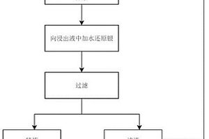 選擇性浸出回收廢棄鍍銀件或含銀固體廢物表面銀的方法