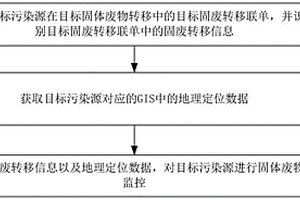 固體廢物的監控方法、裝置、電子設備及存儲介質