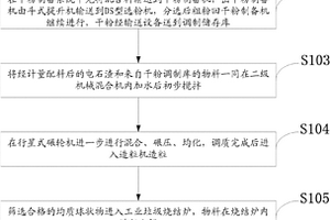 工業固廢的處理方法