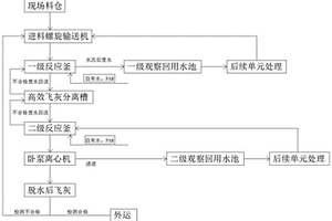 固廢站飛灰處理工藝