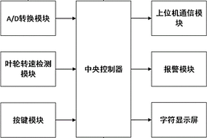 適用于固廢處理焚燒爐的鼓風機