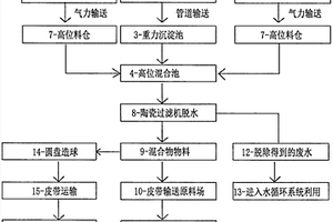 煉鋼轉爐除塵污泥及鋼鐵廠固廢資源回收利用的方法