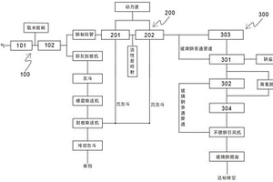 富氧側吹爐熔煉低品位重金屬固廢的煙氣處理系統