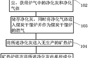 高效礦熱固廢循環再加工利用系統及方法