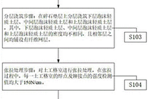 基于固廢利用的輕質二灰土路基施工方法