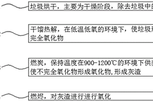 含油固廢低溫熱解爐用垃圾處理工藝