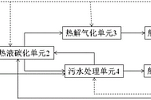船舶固廢物綜合處理和再利用系統及移動式海上平臺