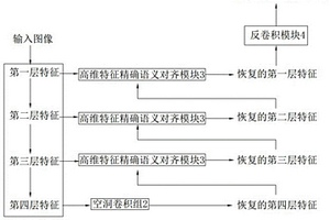 無人機影像地表固廢檢測模型及檢測方法