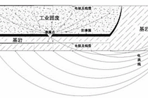 工業固廢堆場滲漏區探測觀測系統