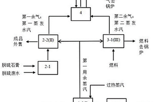 燃煤電廠固廢與廢水協同處理系統