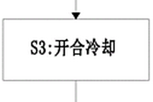 工業固體廢棄物環保處理方法