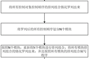 固廢處理履帶智能控制方法