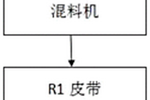 處理冶金固廢潤磨機防結料的系統及控制方法