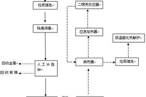 智能固廢低溫熱解環保爐