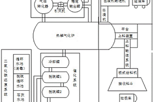 可熱能循環利用的固廢連續熱解氣化處理系統