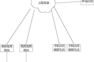 基于移動互聯網的固廢分類回收系統
