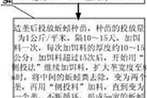 基于蚯蚓養殖的有機固廢生物處理技術
