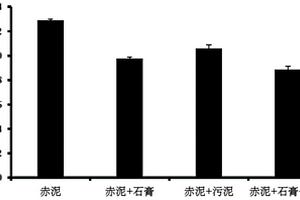 利用耐鹽植物四翅濱藜進行赤泥固廢修復的方法
